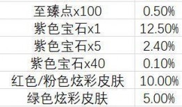 云顶通行证最新爆料,揭秘神秘内容与升级福利